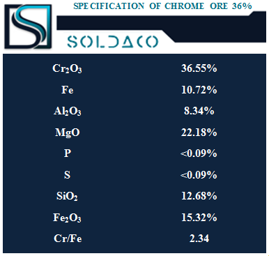 CHROME ORE 36%