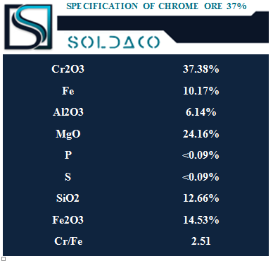 CHROME ORE 37%