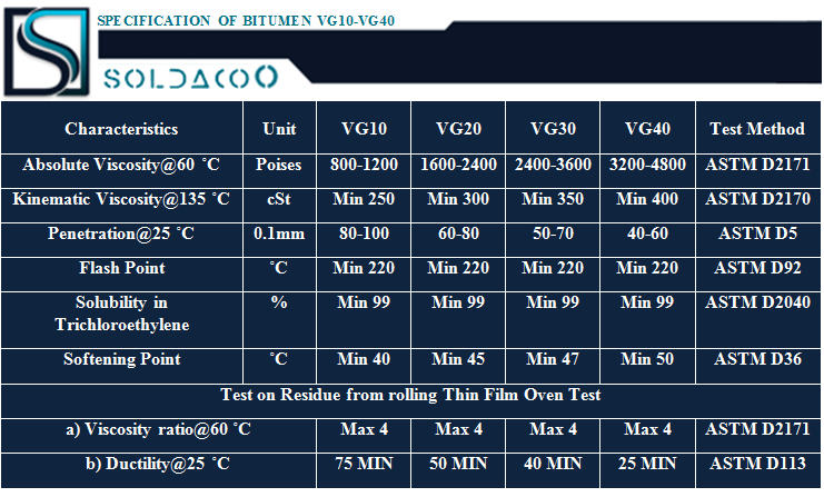 BITUMEN VG