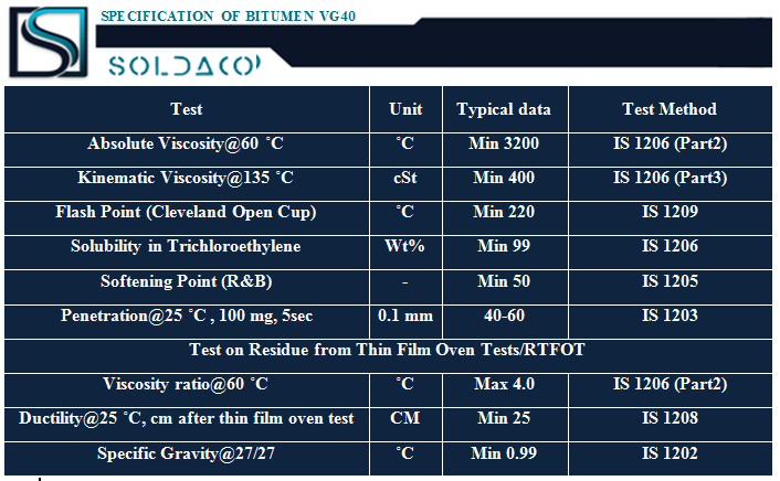 BITUMEN VG30