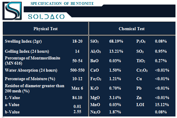 Bentonite