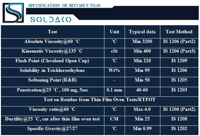 Bitumen Vg40