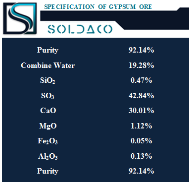 Gypsum Ore