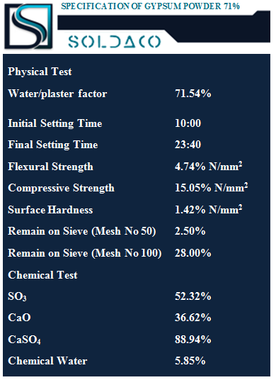 Gypsum Powder 71%