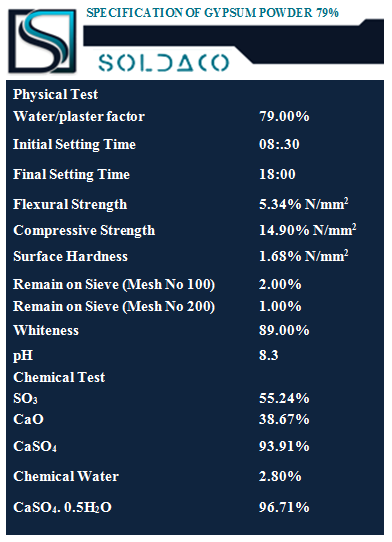 Gypsum Powder 79%