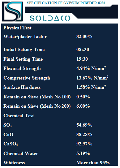 Gypsum Powder 82%