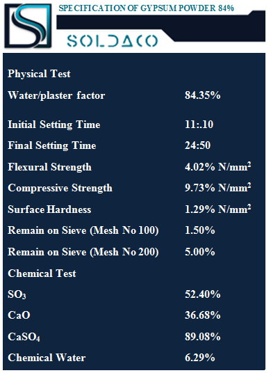 Gypsum Powder 84%