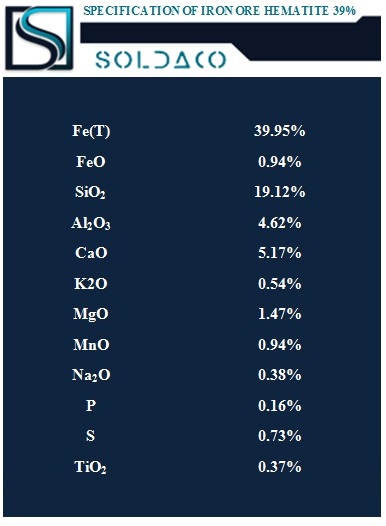 Iron Ore Hematite Specification 39%