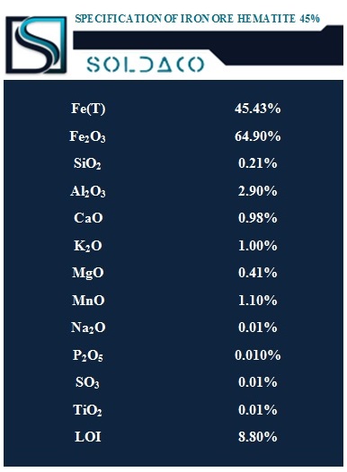 Iron Ore Hematite Specification 45%