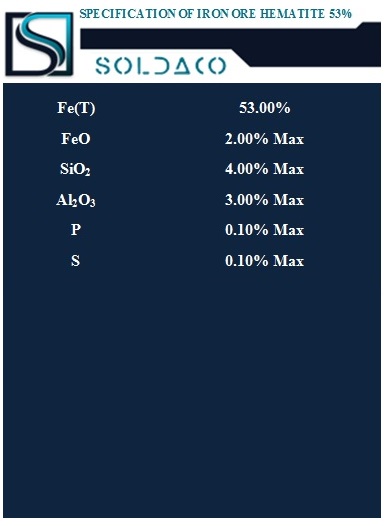 Iron Ore Hematite Specification 53%