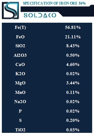 IRON CONCENTRATE ANALYSIS 56%