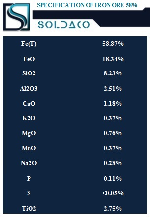 IRON CONCENTRATE ANALYSIS 58%