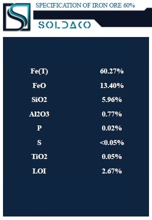 IRON CONCENTRATE ANALYSIS 58%