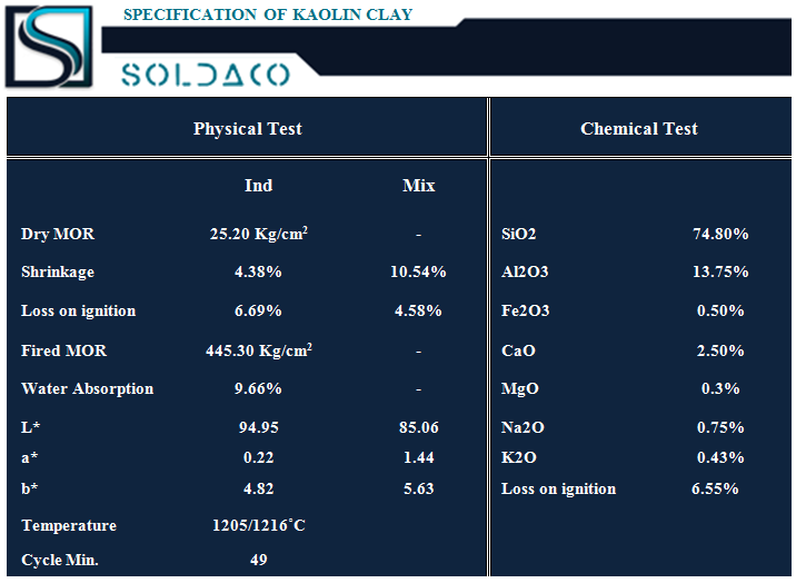 KAOLIN CLAY