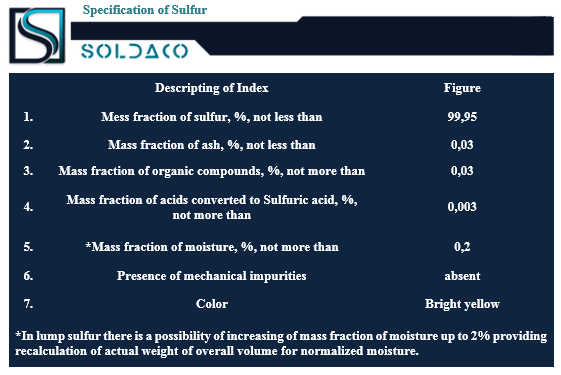 Specification of Sulfur