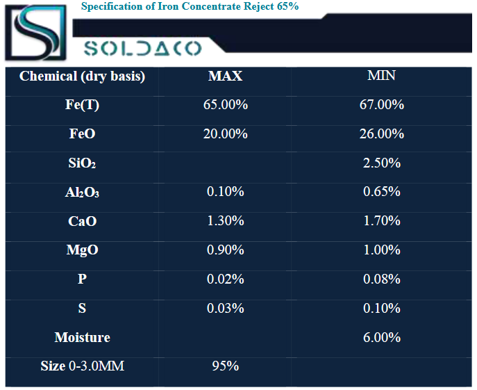 Iron Ore Concentrate 65% Specification