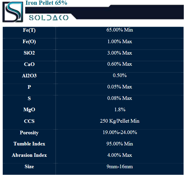 Iron Ore Pellets Specification